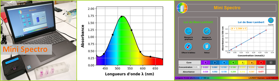 Spectrophotomètre