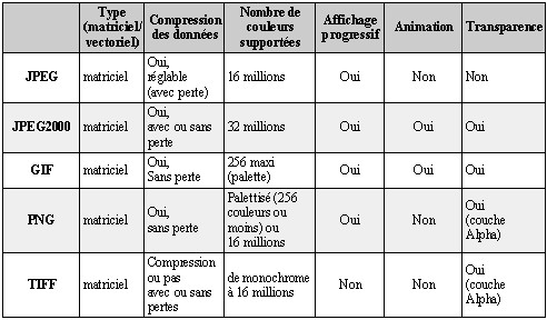 tableau